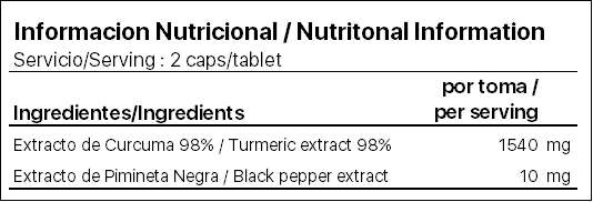 Curcumium_Info Nutricional