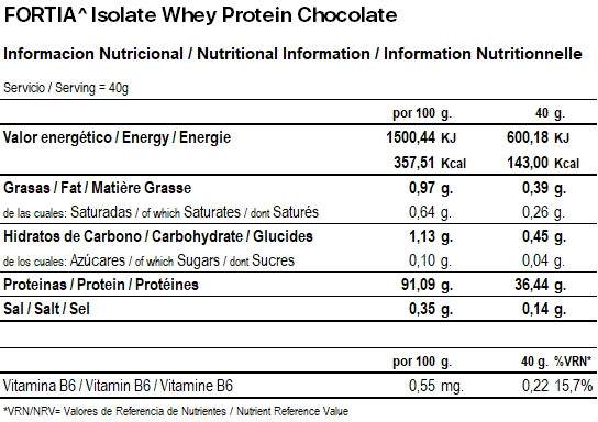 Isolate Whey Protein_Info Nutricional